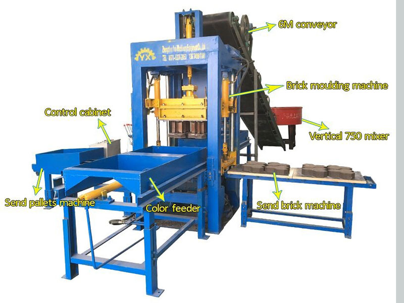 block moulding machine